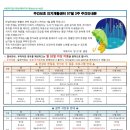 (주)온케어구리 이미지