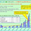 코로나19 발생현황 [5월 8일 (토요일) 현재] 이미지