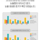 주식회사 아이케어 | 눈에 좋은 영양분만 가득 :: 설날 선물로 제격인 윈사이트 아이케어솔루션