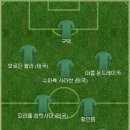 피파23 캐나다로 했는데 중국에게 2:0으로 져서 베스트11 이미지