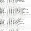 연세이안과 이미지