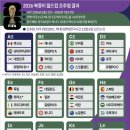 FIFA 2026 월드컵 밴쿠버, 토론토 경기 일정과 대한민국 32강전 예상 개최 도시 이미지