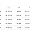 인천성리중학교 이미지