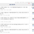 동백119안전센터 이미지