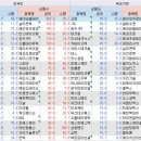 대우미용상사