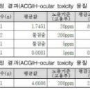 유해 화학물질에 노출된 것이 복합적으로 작용하여 독성 시신경병증을 유발했는지 여부 이미지