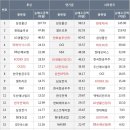수화장품 네이버블로그