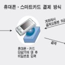 동글이텔레콤 이미지