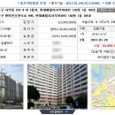울산법원경매 아파트경매 위드경매전문학원 수강생 낙찰후기