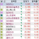주식회사 엘앤케이글로벌