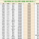 로고스멘토적성학원