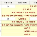 Re:6/3 [에어텔][얼리버드] 호치민자유여행 5일[항공+호텔1박]★모벤픽★ / 제주항공 / 269,000원 이미지