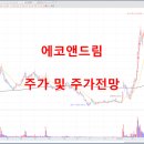 (주)에코드림 이미지