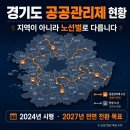 공공용 42 | 경기도 준공영제(공공관리제) 도입 현황, 지역마다 이렇게 다릅니다2026년 기준으로 정리해봤어요