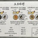 오소바텐 이미지