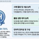 묻고 답하며 끝내는 퀵 영어회화 Step2 | [피드백] 오픽 모의고사 5회