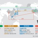 선 인력 이미지