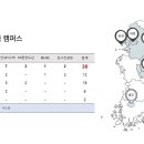 명인교육대치명인학원 - 강동구 동남로71길 14 | 명인교육대치명인학원