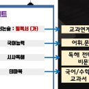 조은국어논술교습소