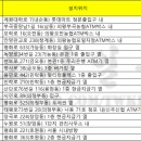 의왕농협 부곡지점 이미지