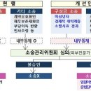 제2청구 연합뉴스