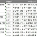 1001 안경 콘택트 가경점 이미지