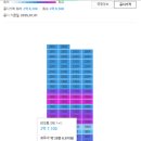 금메달식자재마트 | 26.04.01][2024 타경 84349 ]경기도 남양주시 백봉로 32, 114동 6층603호 (호평동,두산알프하임)(26.04.07)