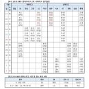 2018 KBO 2차 섬머리그 일정 이미지