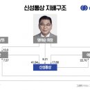 신성통상 이미지