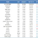 게임왕 PC방 이미지