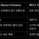 맛닭꼬 도래울점