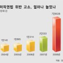 청소년 등치는 저작권 소송, '즉심'으로 해결 이미지