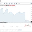 주식회사 인베스코