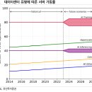 유진인더스트리