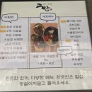 교반(오류점)