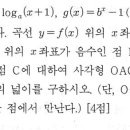 코싸인 이미지