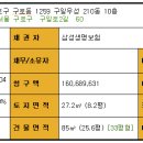 구일우성아파트(1) 이미지