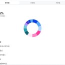 대한전선(주) | 아사리판 자본주의 규주부전 Ep20. 다시 주식 시장으로 (2026.2.22)