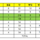 창원수출포장