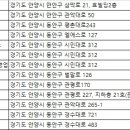 ㈜엠씨렌트카 이미지