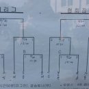 (결선대진표) 2015년 LG트윈스기 서울시 초등학교 야구대회 이미지