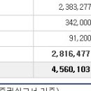 2019년 8월 19일(월) (코) 나노브릭 286750 상장일입니다 이미지