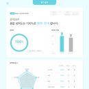 토리의 재능 스스로 진단 썰(이라 쓰고 자랑이라 읽는다)