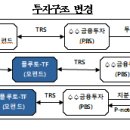 수익증권 매매계약 취소에 따른 부당이득반환 책임[사기에 의한 수익증권 매매계약의 취소 여부] 이미지