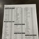 씨유 신도시점 이미지