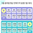 깨끗한나라세탁 이미지