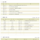 (주)이노츠 Daum카페