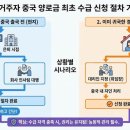 한국행정사사무소 이미지