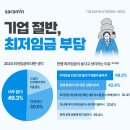 68 이미지