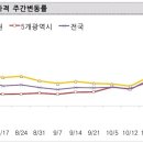 올림피아드평창호텔
